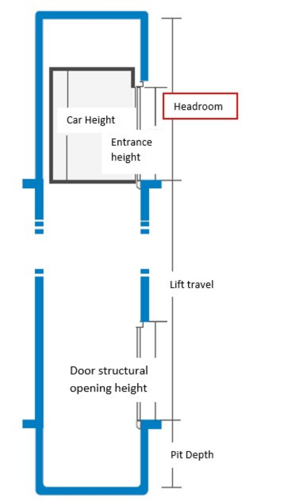 What is the ideal size of cab Inner Cab Dimensions