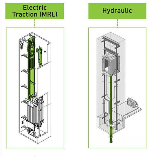 Pros and Cons of MRL Lift and Hydraulic Lift